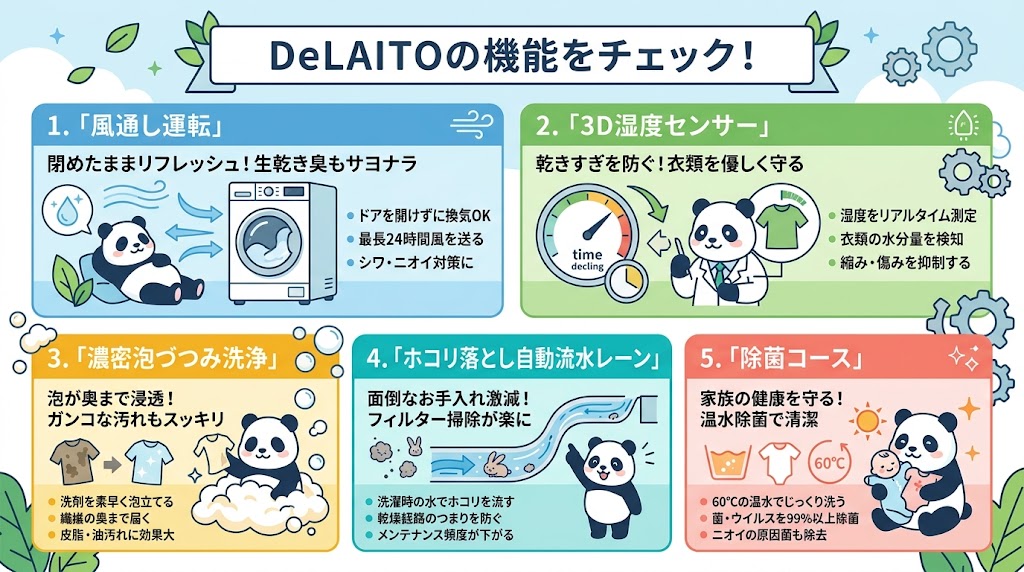 DeLAITOの機能をチェック!